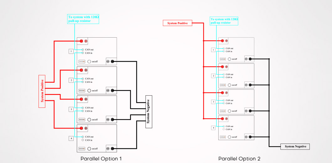 Connexion parallèle LiFePO4 GC2